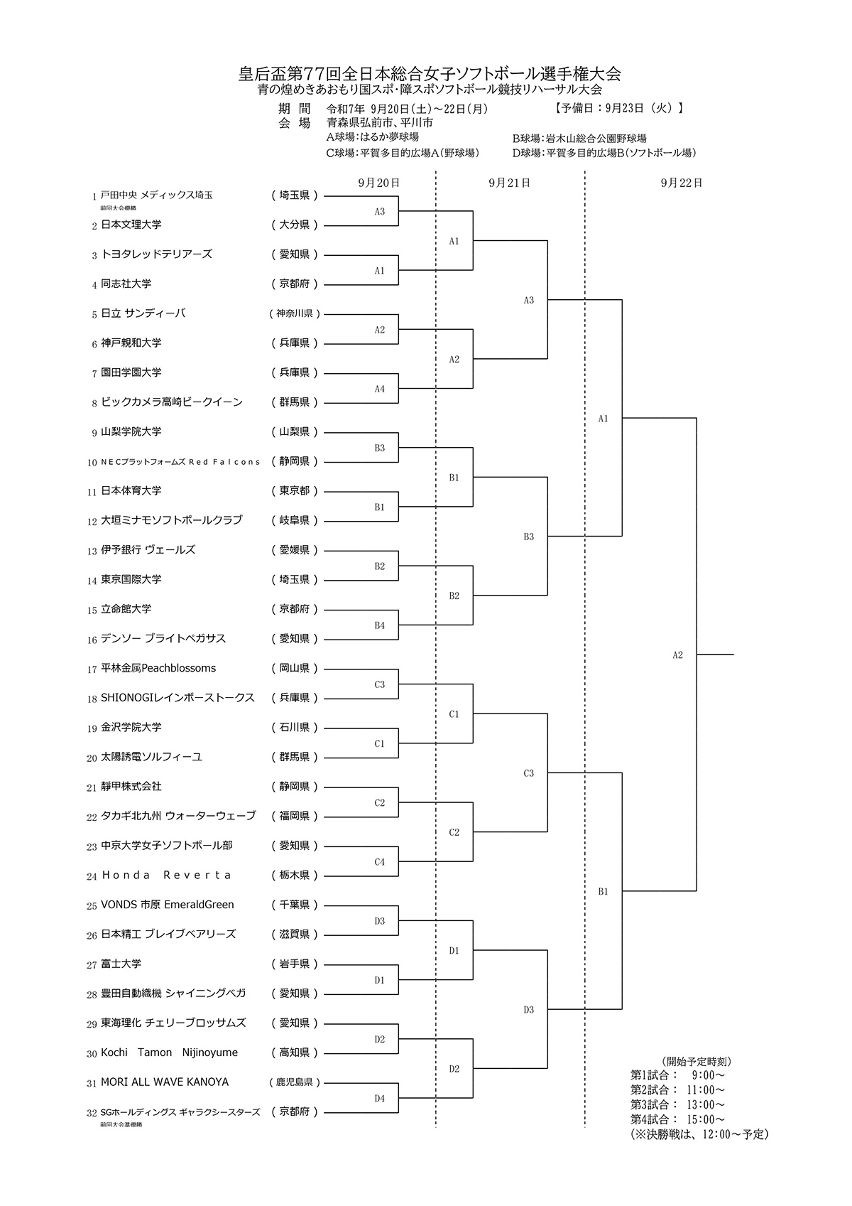 皇后盃第77回全日本総合女子ソフトボール選手権大会