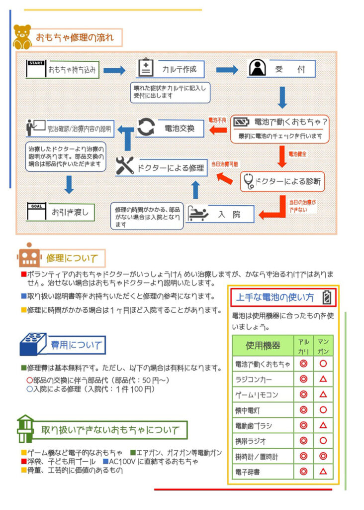 とわだおもちゃ病院