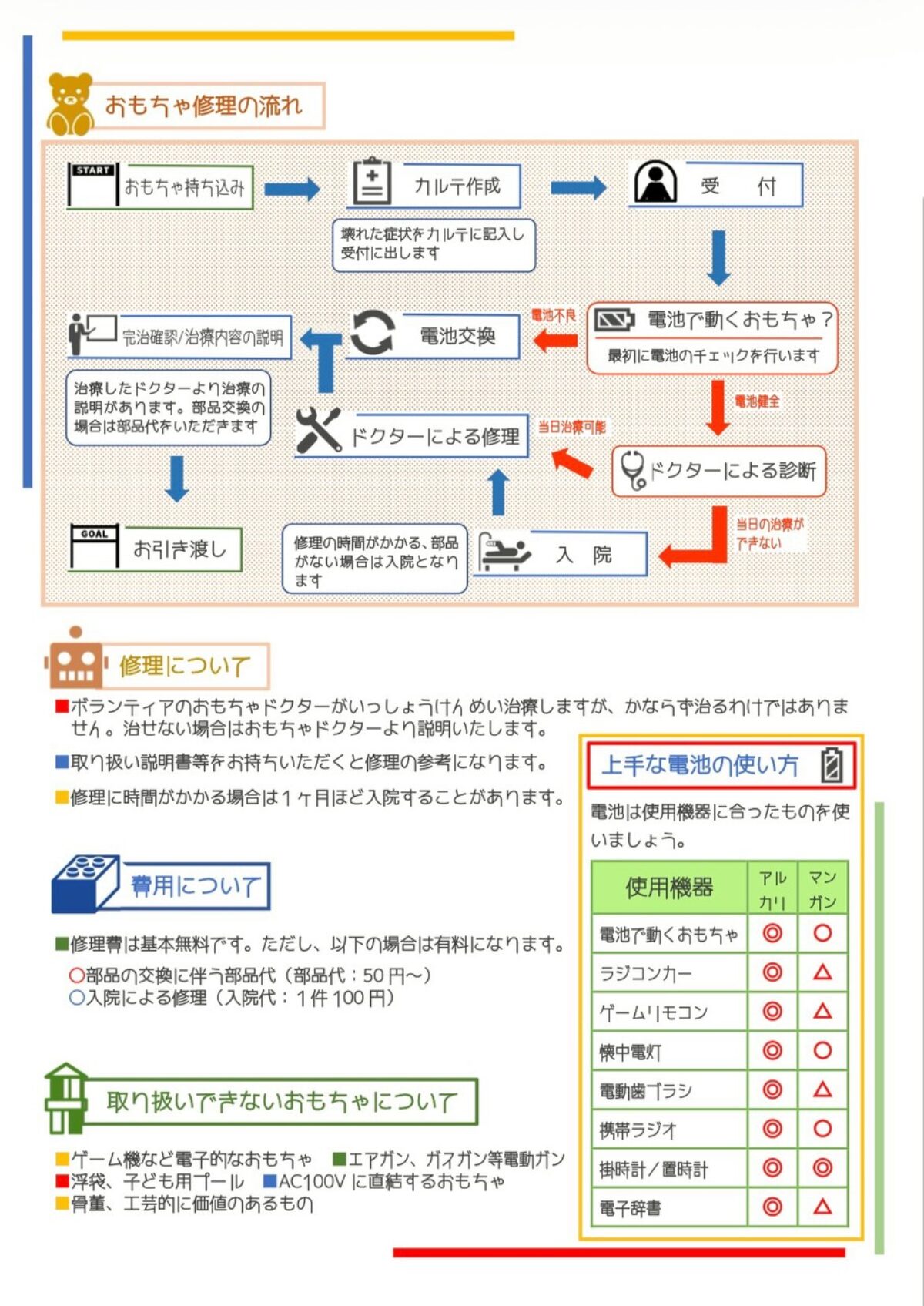 とわだおもちゃ病院２０２６年１０月定期開院